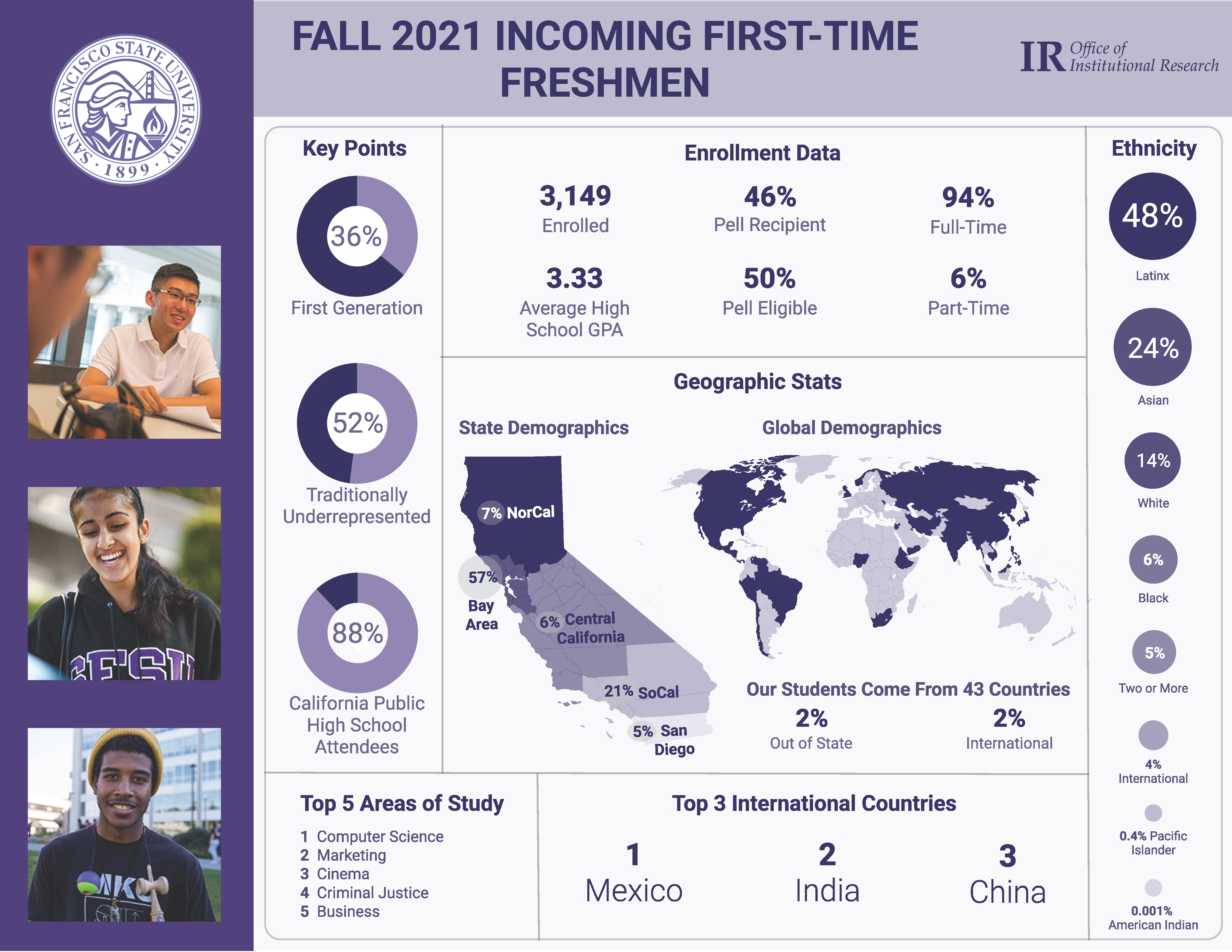 Fall_2021_FTF_Infographics