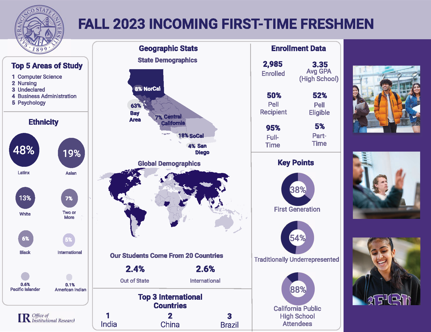 Fall_2023 FTF Infographics