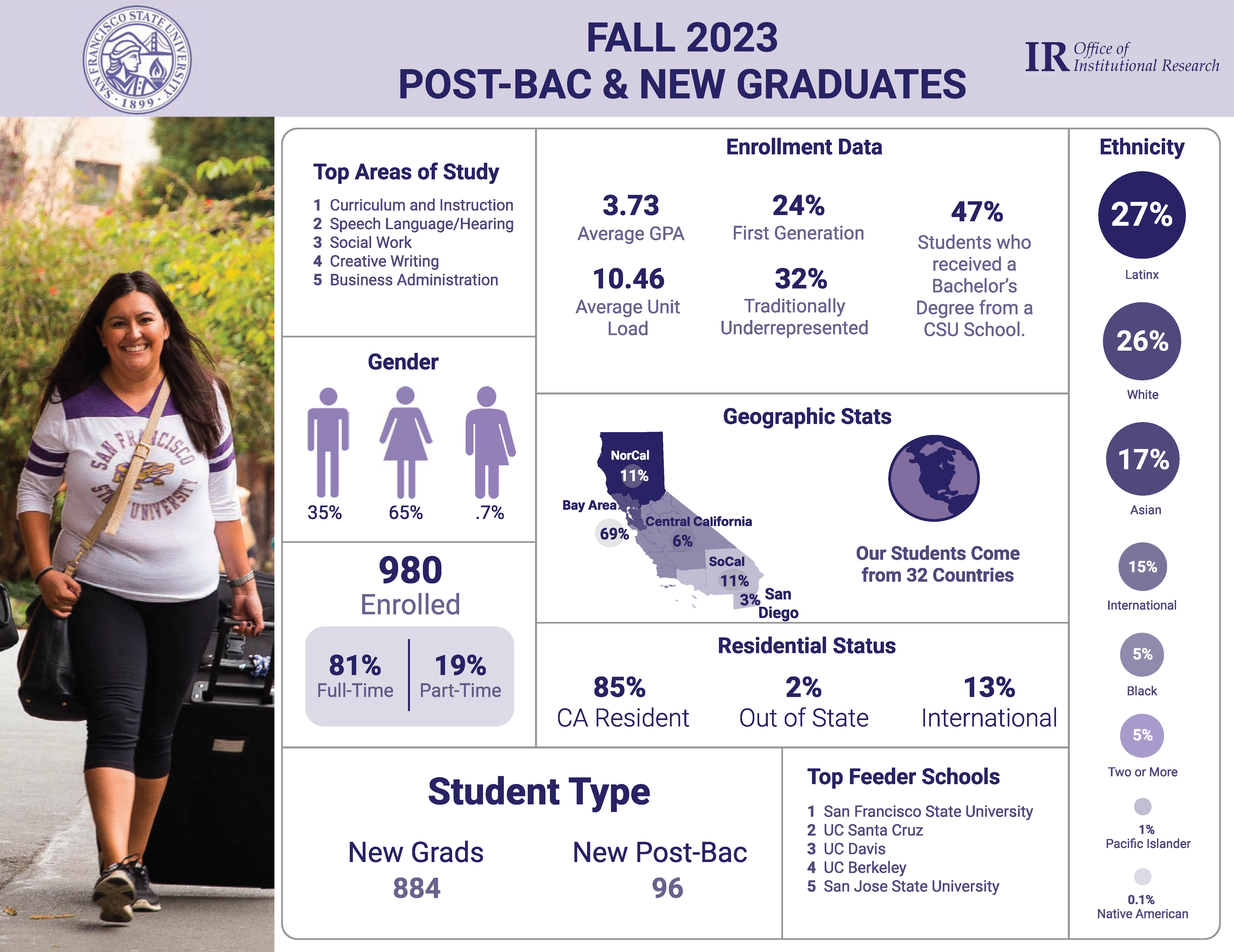 Fall_2023 Pbac Grad Infographics