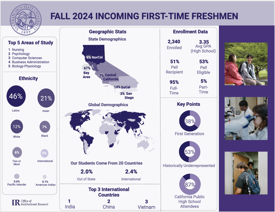 Fall_2024_FTF_Infographics