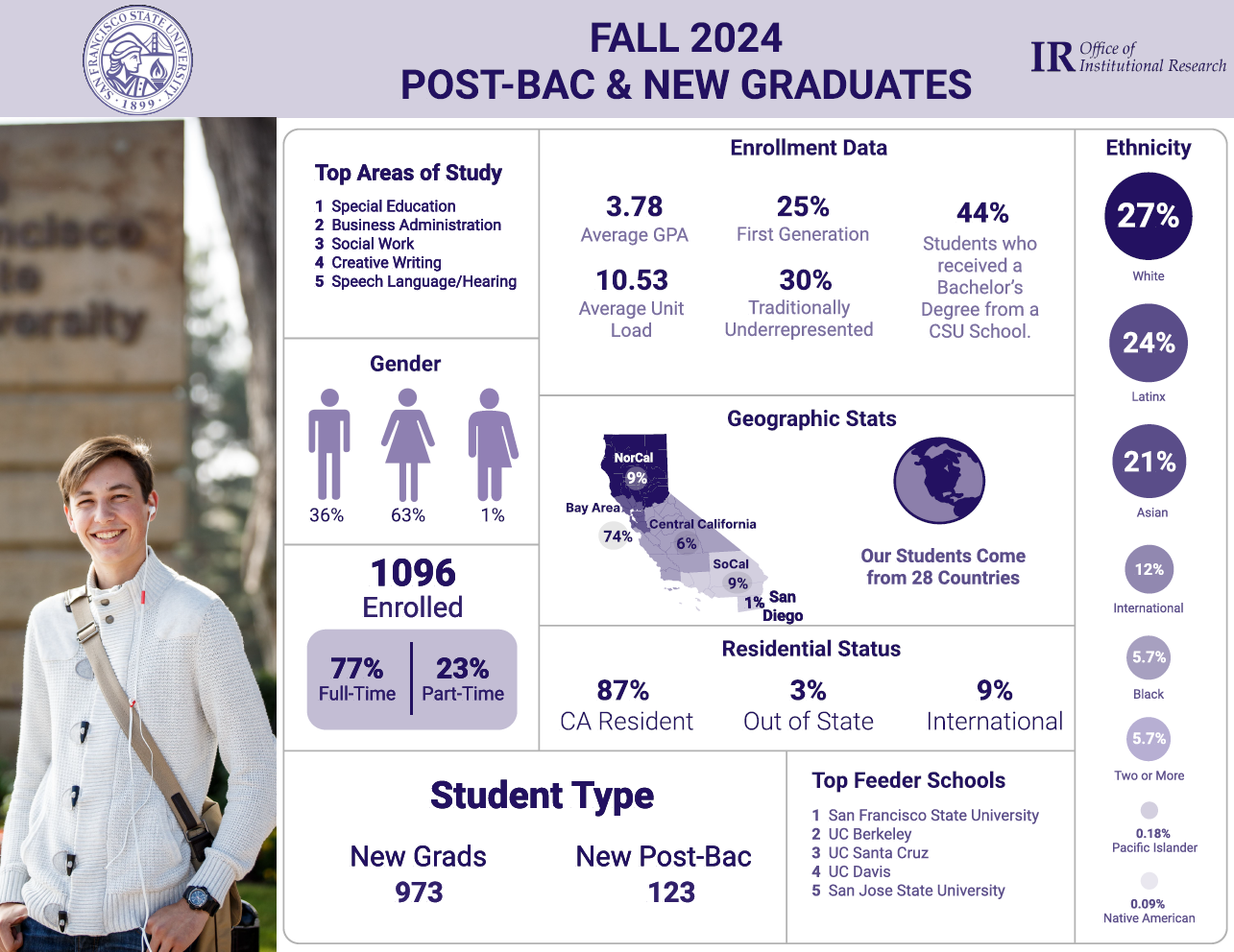 Fall_2024_Pbac_Grad_Infographics