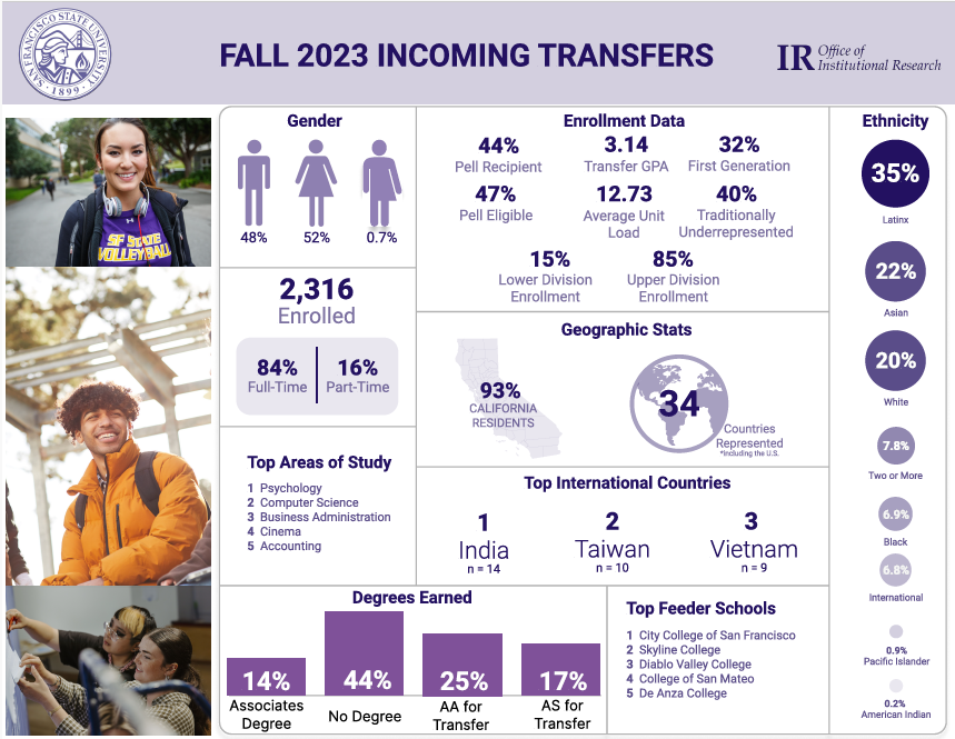 Fall_2024_Transfer_Infographics