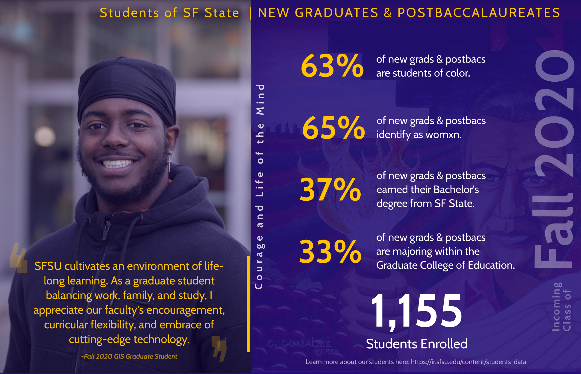 Fall 2020 New Graduate Infographic
